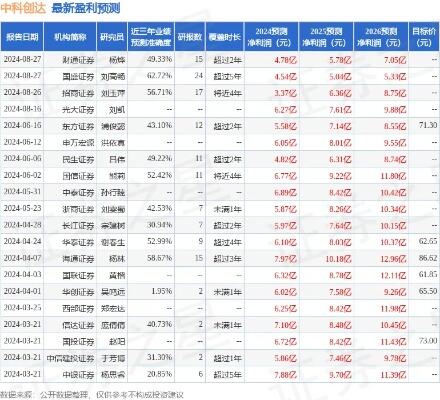 中科创达获民生证券买入评级