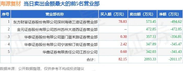 国际复材1月26日龙虎榜数据