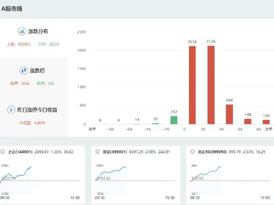 1万亿元超长期特别国债来了