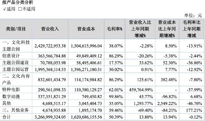 华强方特