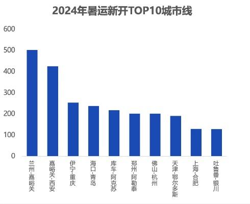 五一民航旅客出行再创新高