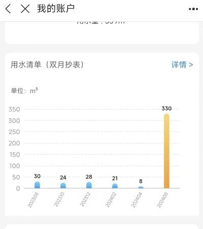 全国用水账单的变与不变