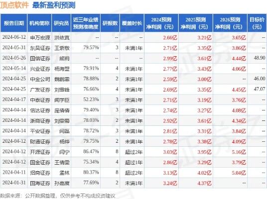 顶点软件获国金证券买入评级