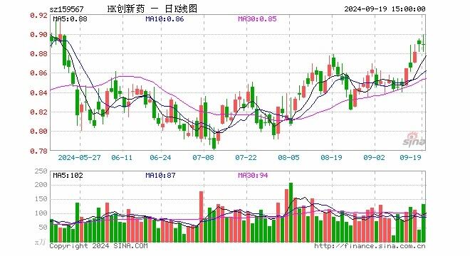 创新药etf