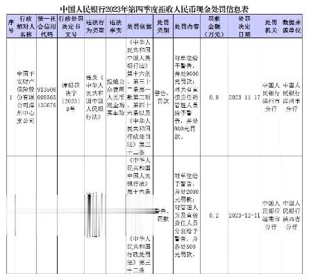 央行发布拒收现金处罚案例