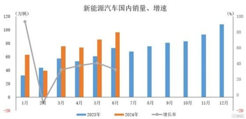 新能源汽车出海跑出新高度