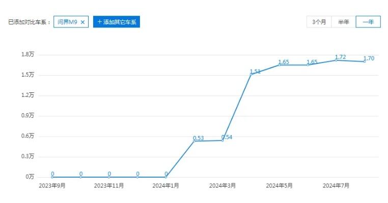 鸿蒙智行首款轿跑SUV智界R7亮相