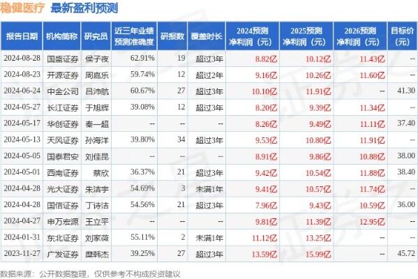 直击稳健医疗业绩说明会