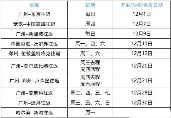 将于12月至明年1月持续新开