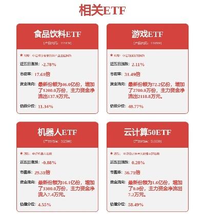 公司业务未涉及游戏领域