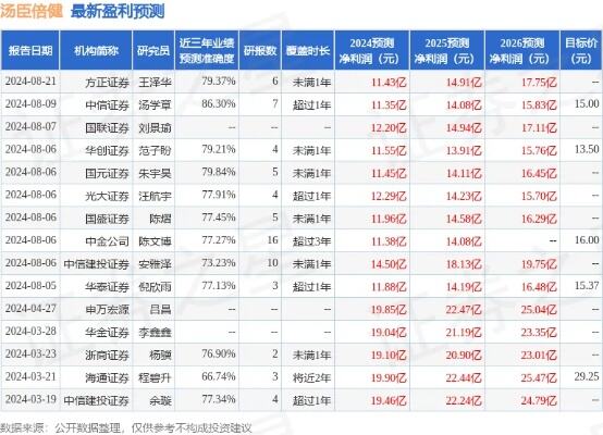 中信证券酒类2024年投资策略