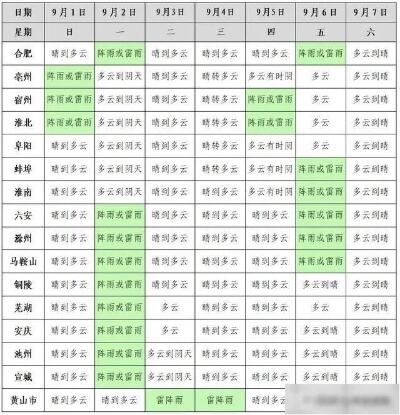 安徽11月经济数据出炉