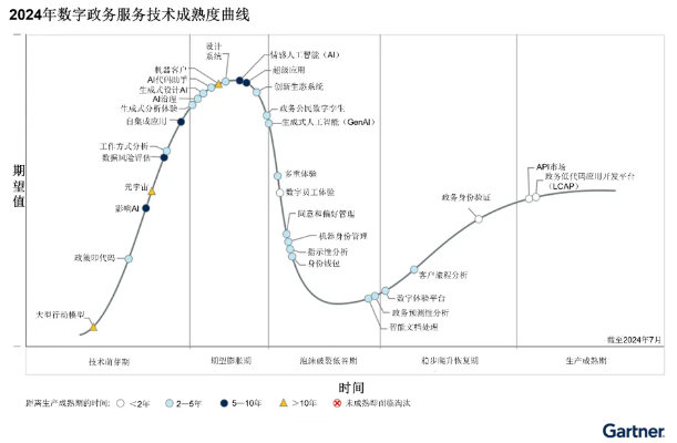 到2028年