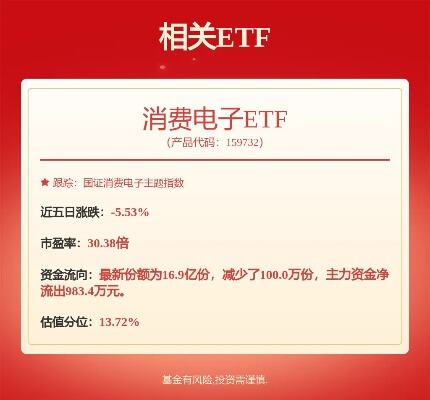 拟定增募资不超45亿元