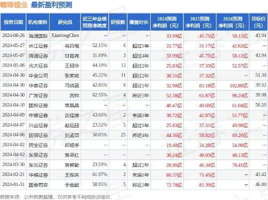 赣锋锂业获国投证券买入评级