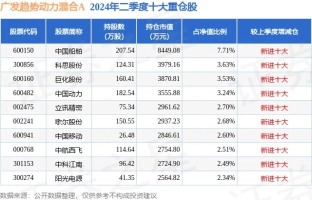 2023年11月22日天气预报