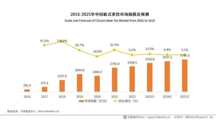 新茶饮公司海外再肉搏