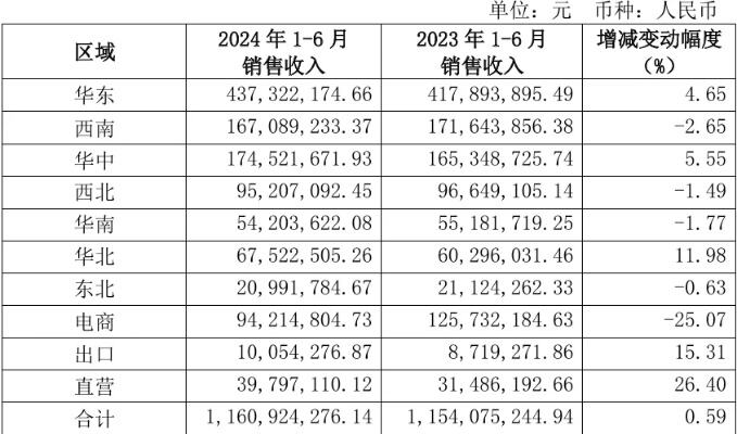 香飘飘日本超市讽核污水后