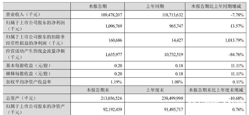 6000亿市值蒸发