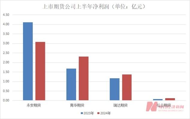 期货大佬