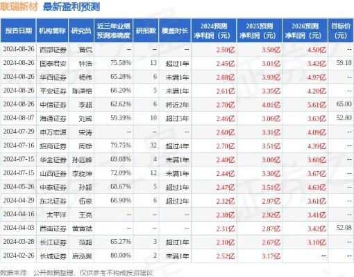 兴欣新材获华金证券买入评级