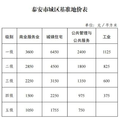 泰安明年1月1日起执行