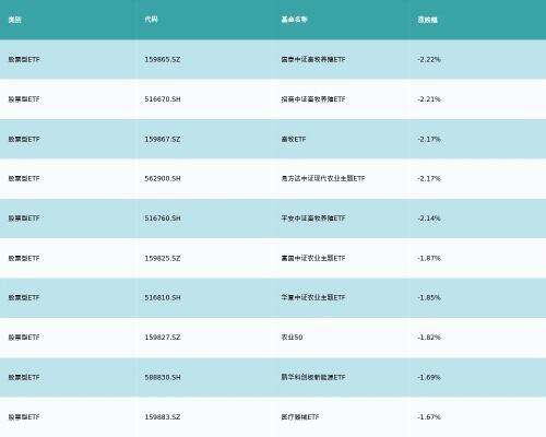 etf基金日报