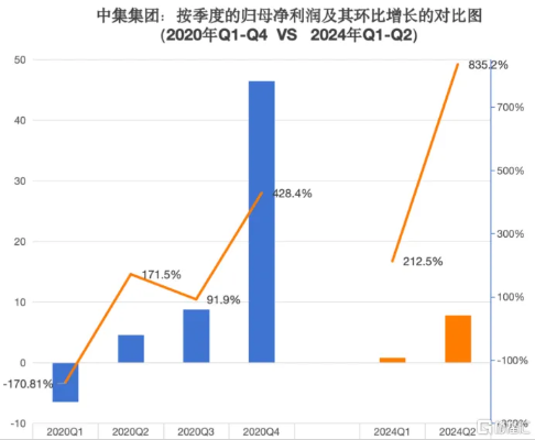 换表后燃气费暴增