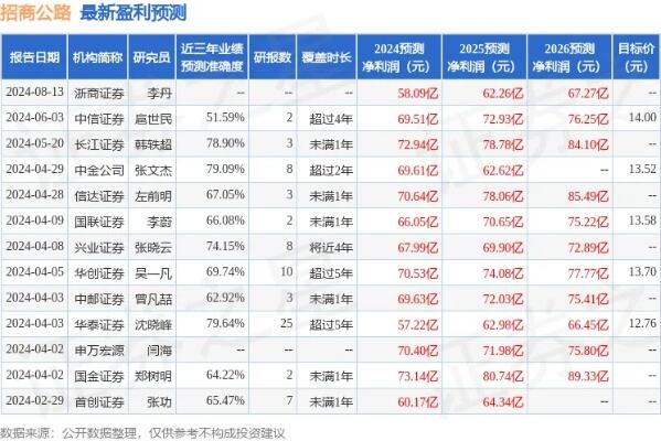 招商证券春节档电影点评