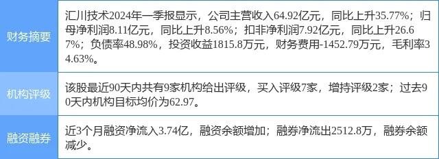 汇川技术获华福证券买入评级