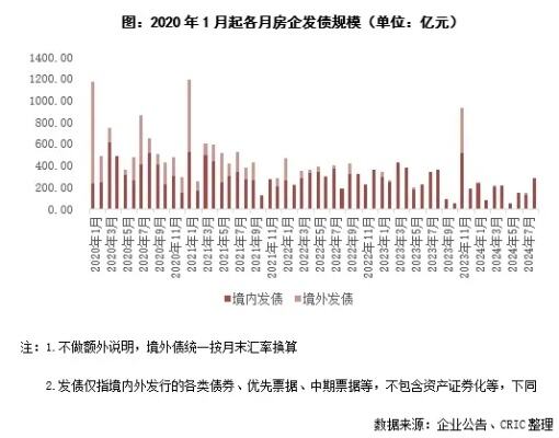 多家房企宣布旗下项目入围白名单