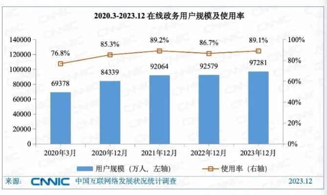 政务新媒体账号瘦身