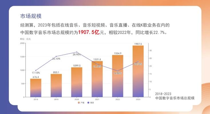 2023数字中国年度报告