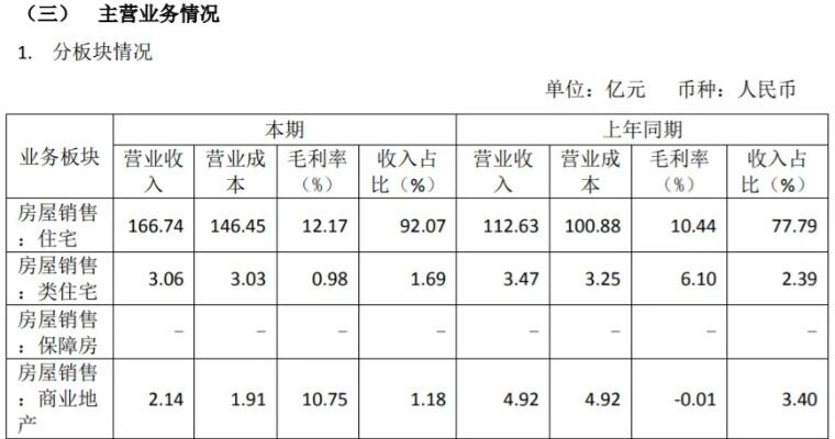 中国铁建地产迎来“新掌门”