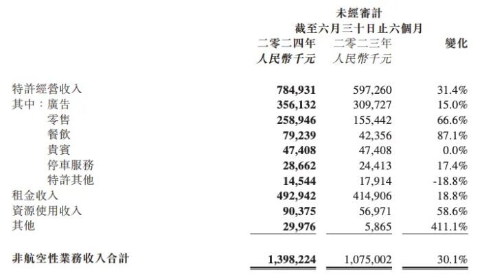 北京首都机场