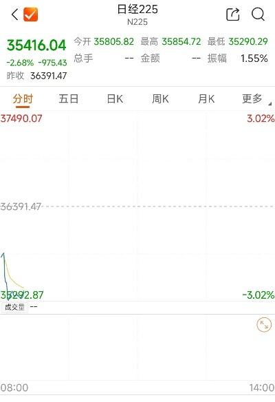 除非非农报告带来冲击