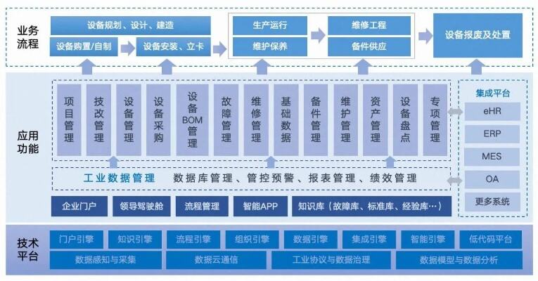 东航升级统一监控管理系统