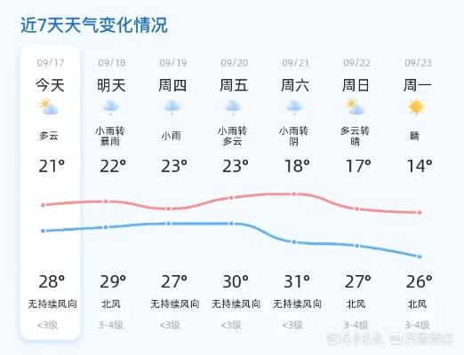 注意出行安全