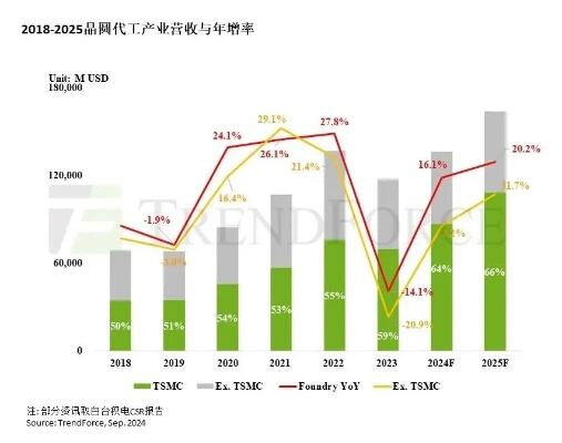 2025年全球ai