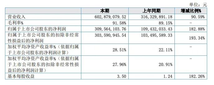 贵州小茅台勇闯哈尔滨