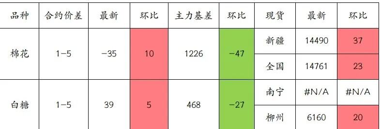 中国每年需进口200万吨棉花