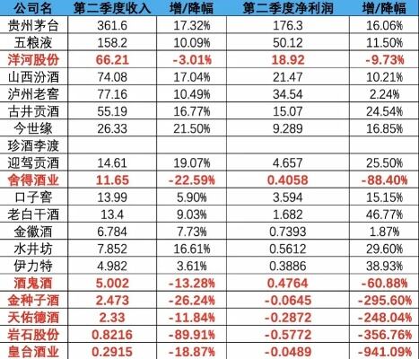 白酒企业业绩普遍预喜