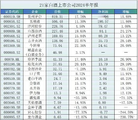 春节出游风向标