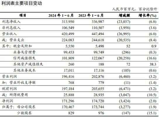 总逾期超1700亿