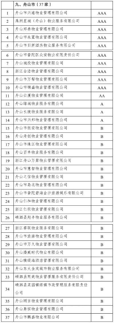 省级农村电商示范创建名单出炉