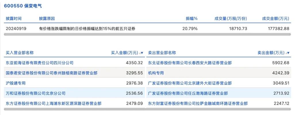 龙虎榜卖出涨停