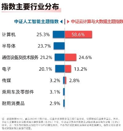 中国经济信心说贡献超五成