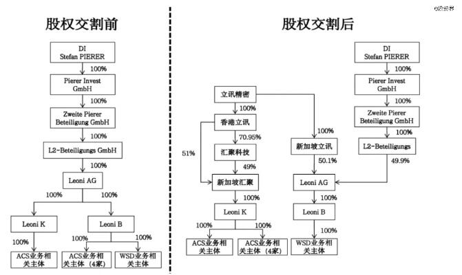 白手起家缔造600亿集团