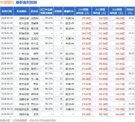 民生银行宁波分行