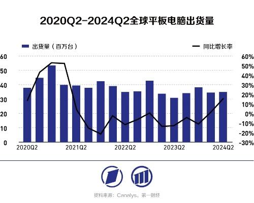 瀛东业绩